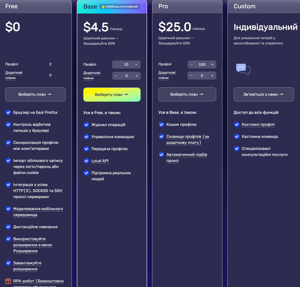 Вартість підписки AdsPower
