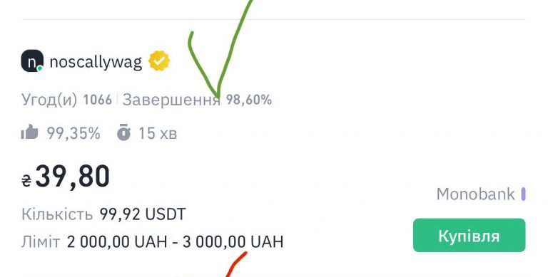 Приклад P2P угоди на Binance
