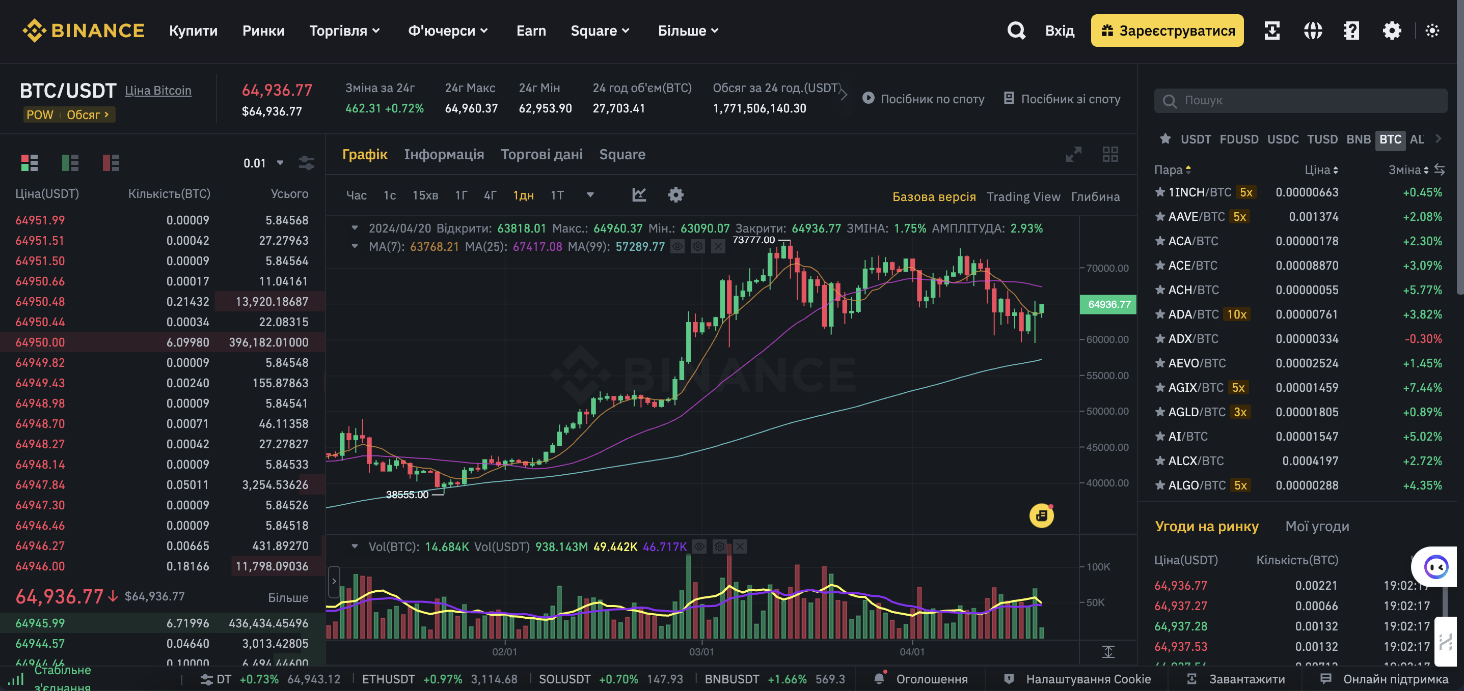 Інтерфейс спотової торгівлі на Binance
