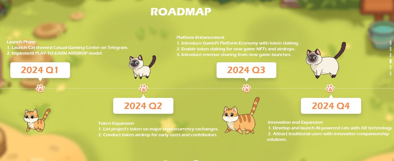 Дорожня карта Catizen до 2025 року з планами лістингу та ейрдропу