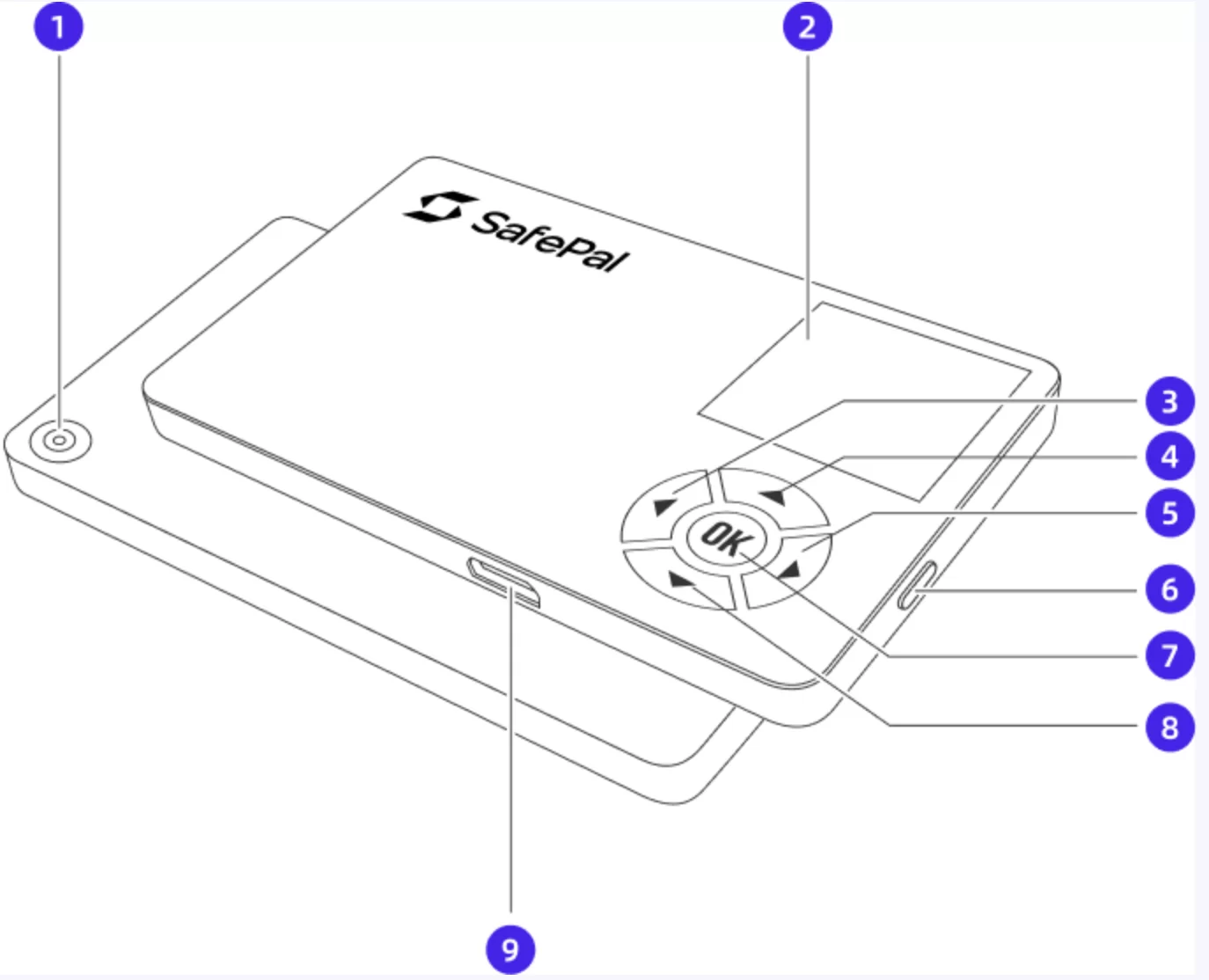 Схема елементів управління SafePal S1