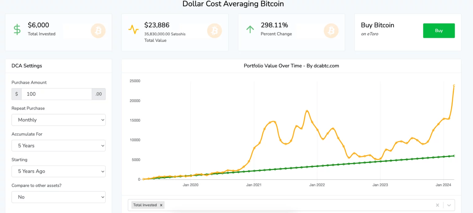 DCA (Dollar-Cost Averaging)
