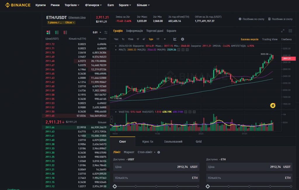 Купівля ETH на криптобіржі