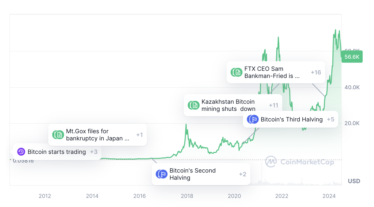 Огляд Ethereum — платформа для смарт-контрактів і dApps