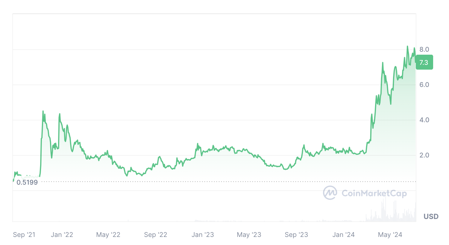 Огляд TON — блокчейн-платформа від екосистеми Telegram