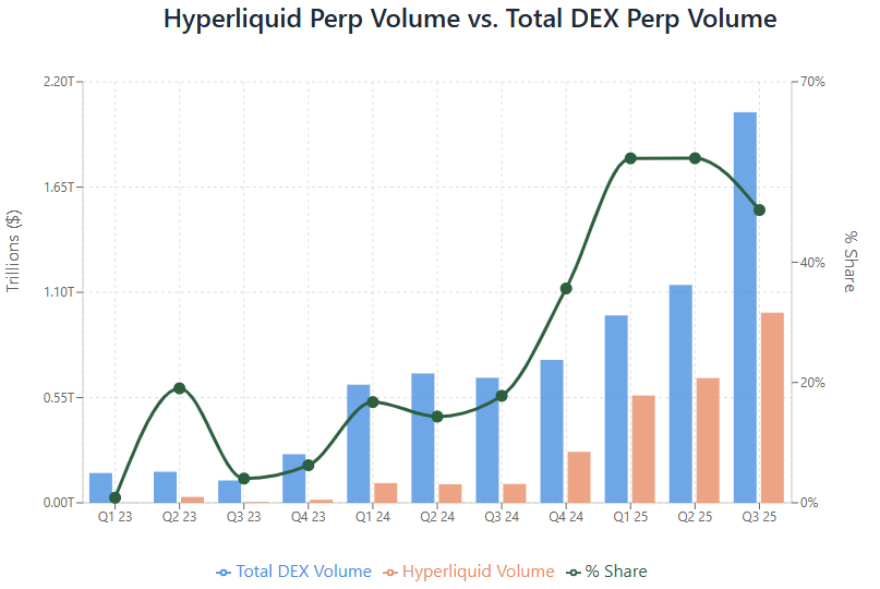 Тезис Arete Capital — Hyperliquid як платформа для всієї фінансової індустрії