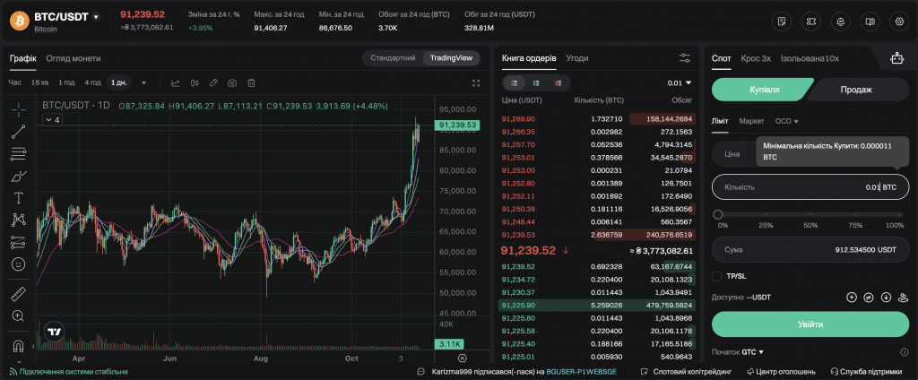 купівля BTC за USDT на біржі