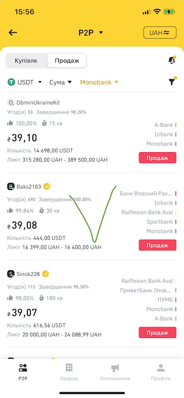 Вибір оферу для продажу USDT