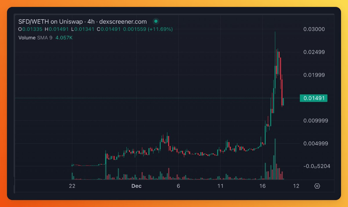 приклад fair launch токена з низькою капіталізацією