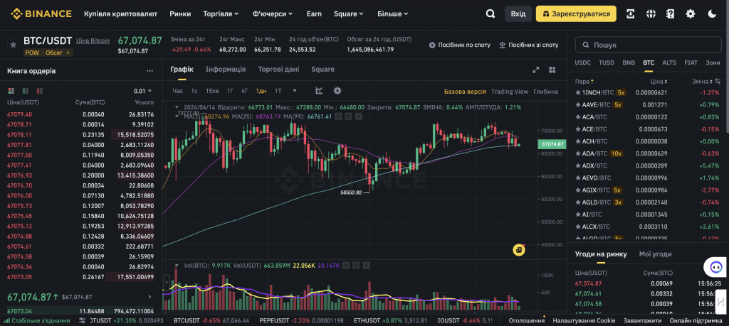 Спотова торгівля на Binance